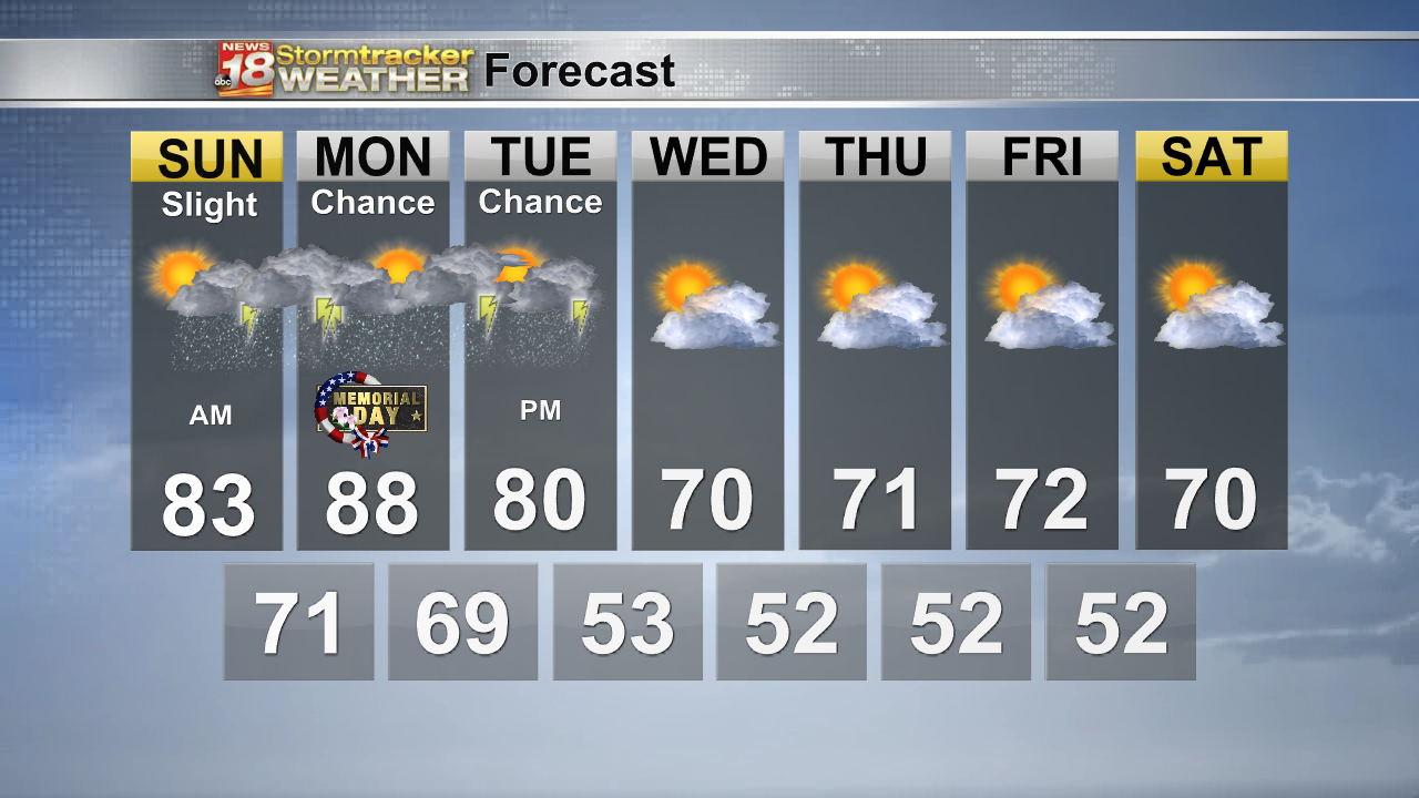 7 Day Evening.png